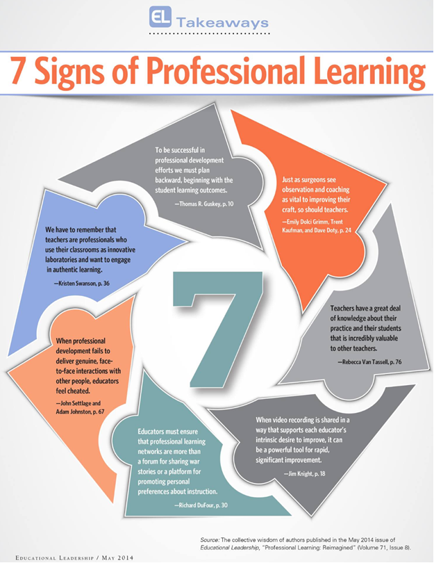 7 signs of professional learning