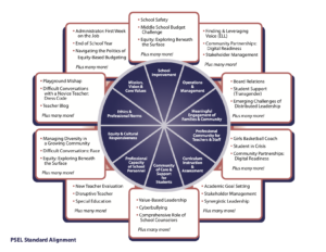 PSEL Standards Alignment